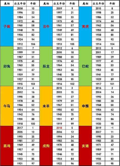 58年屬什麼|十二生肖年份對照表 (西元、民國)